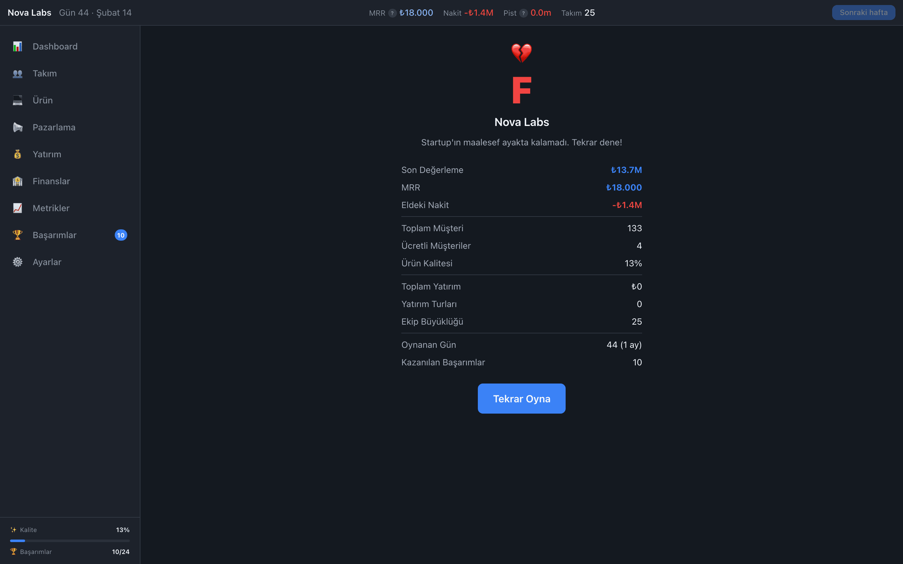 A run that ran out of money